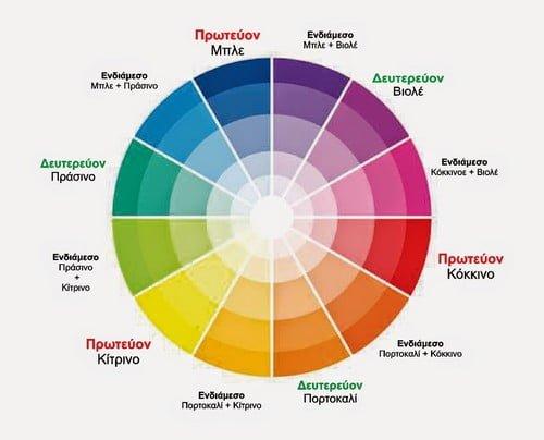 Σεμινάρια Microblading Σεμινάρια Αισθητικής Σεμινάριο Τατουάζ Φρυδιών Τρίχα- ΤρίχαΑθήνα Θεσσαλονίκη Ηράκλειο Κρήτης Symmetries® Antonios Balakeras
